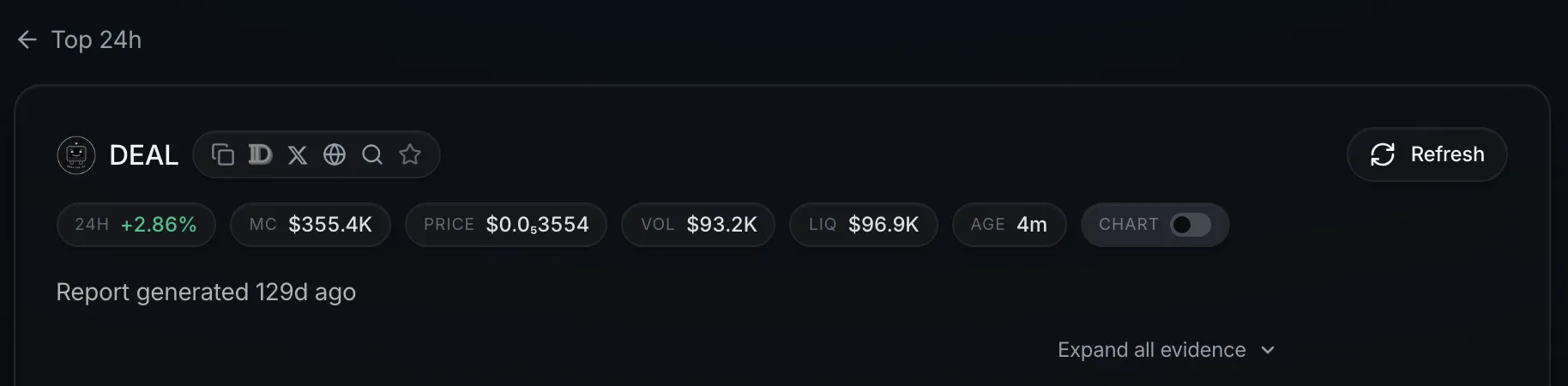 A token's report page